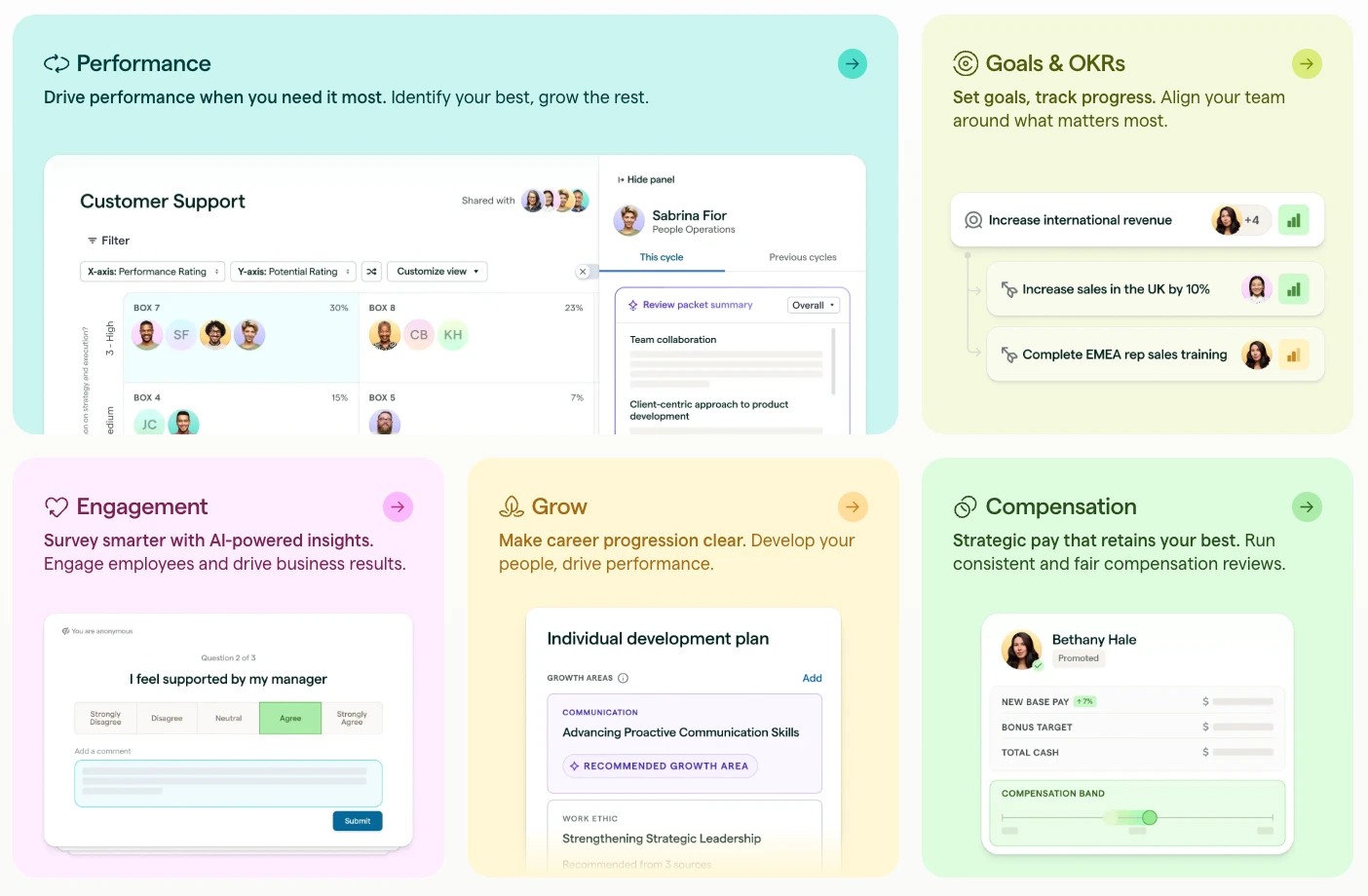 Lattice's Performance, Goals, Engagement, Grow, and Compensation surfaces.